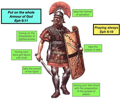 Armour of God